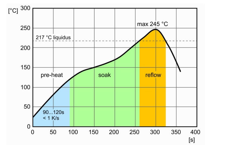 Leistungsdiagramm - Broadcom AFBR-S4N66P024M 2×1 NUV-MT Photo Multiplier Array